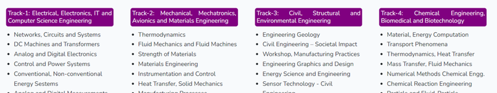 Conf. Tracks